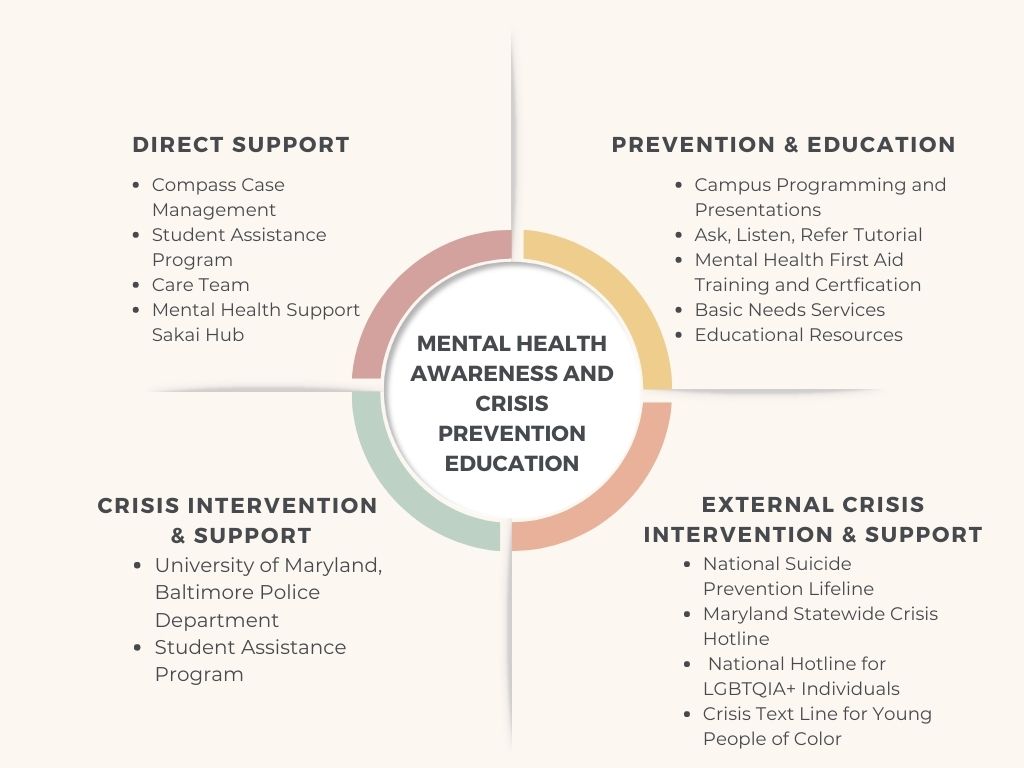 Mental Health Awareness And Crisis Prevention Education